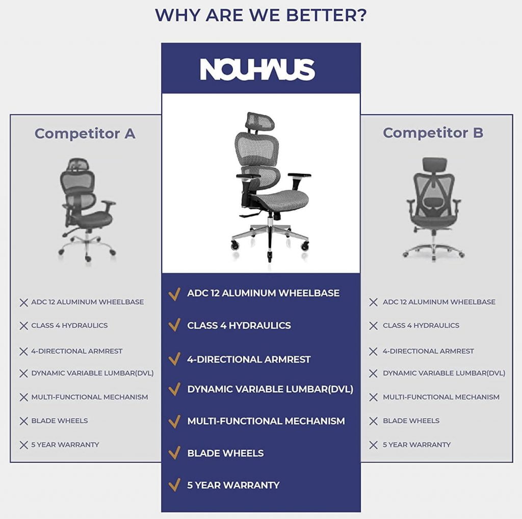 Comparison between best chairs For Herniated Lumbar Disc