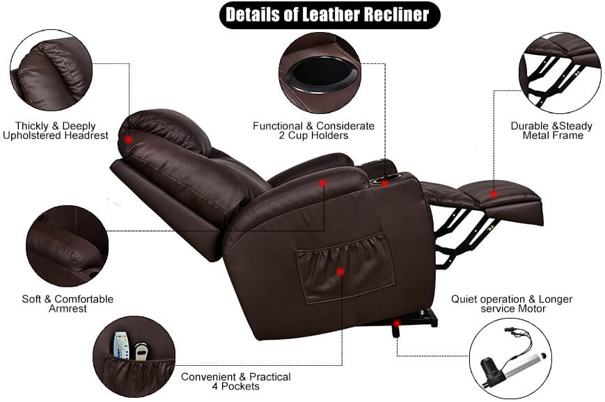 Features & Parts Description about Magic Union Power Lift Recliner