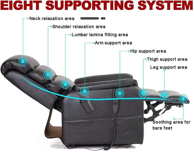 Eight supporting systems about Irene House 9188 Lift Chair Recliners