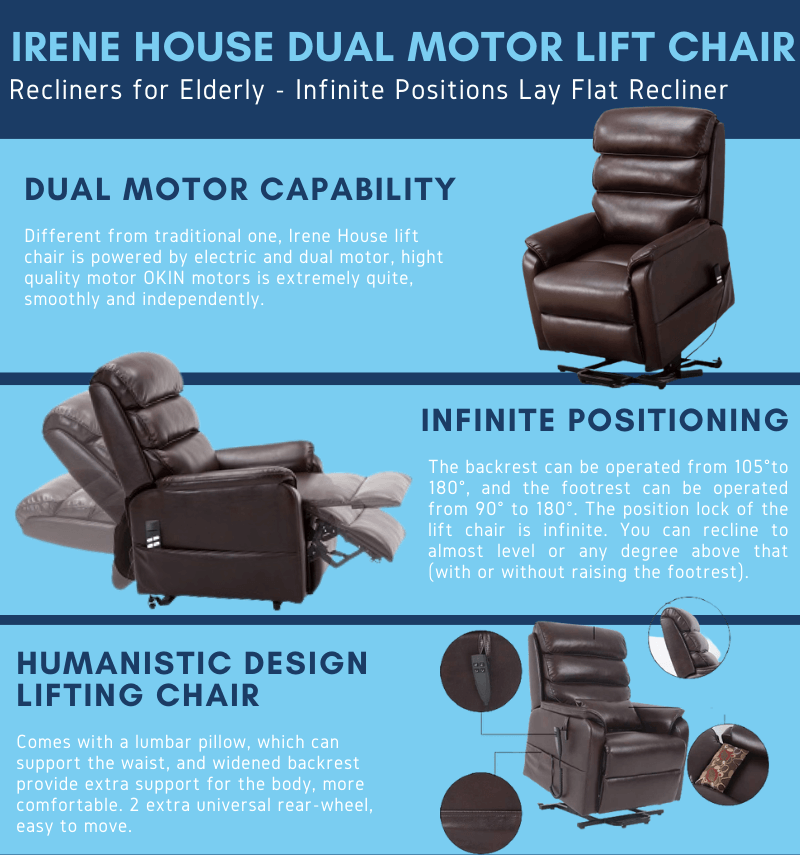 Irene House Dual OKIN Motor Lift Chair Recliners for Elderly Infinite Position Lay Flat Recliner Features - Infographics